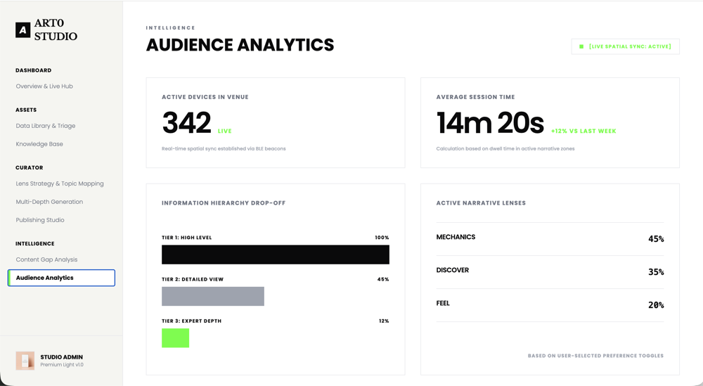 Audience Retention Ecosystem
